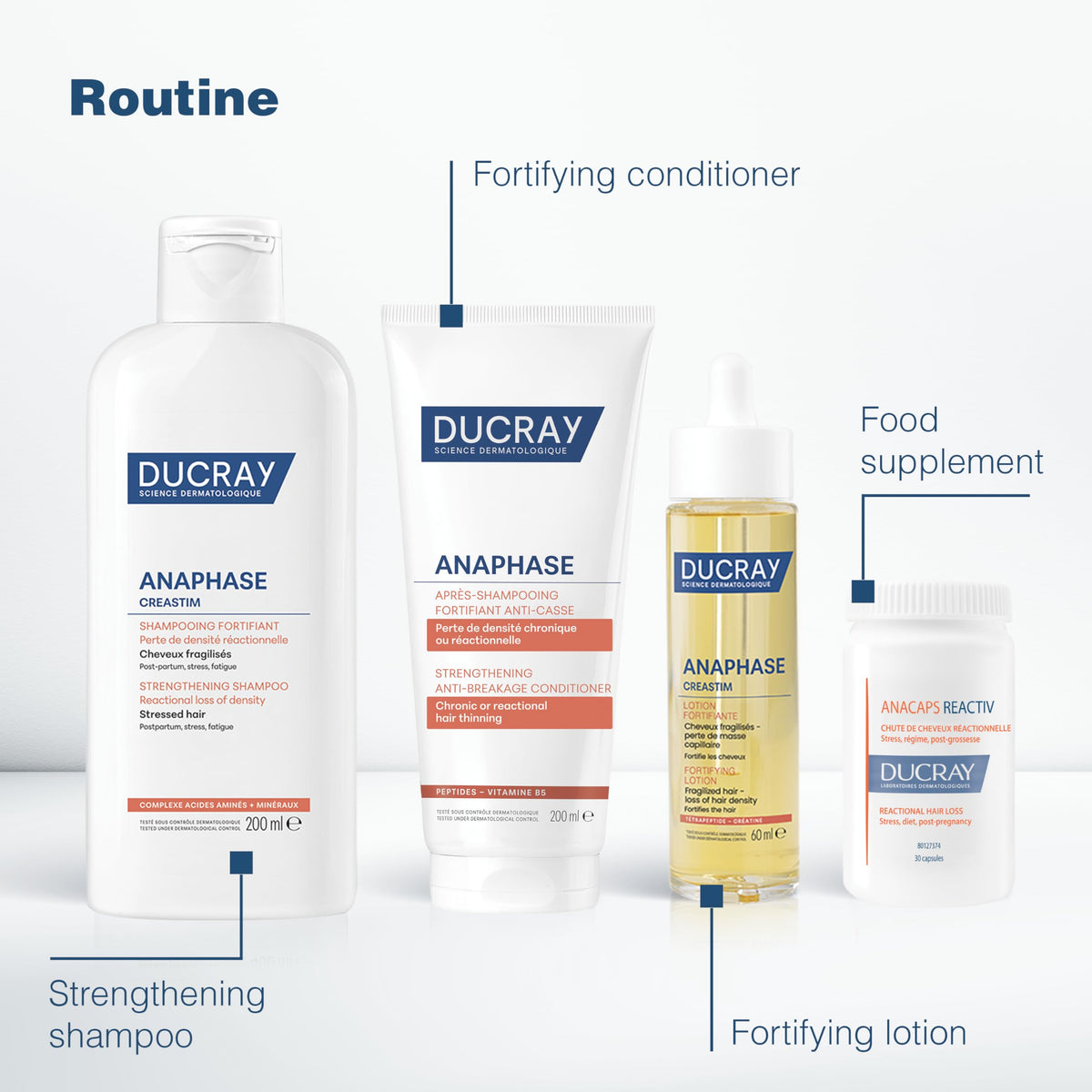 Ducray Anaphase Creastim Shampoo, Reactional Hair Thinning, 200 ml