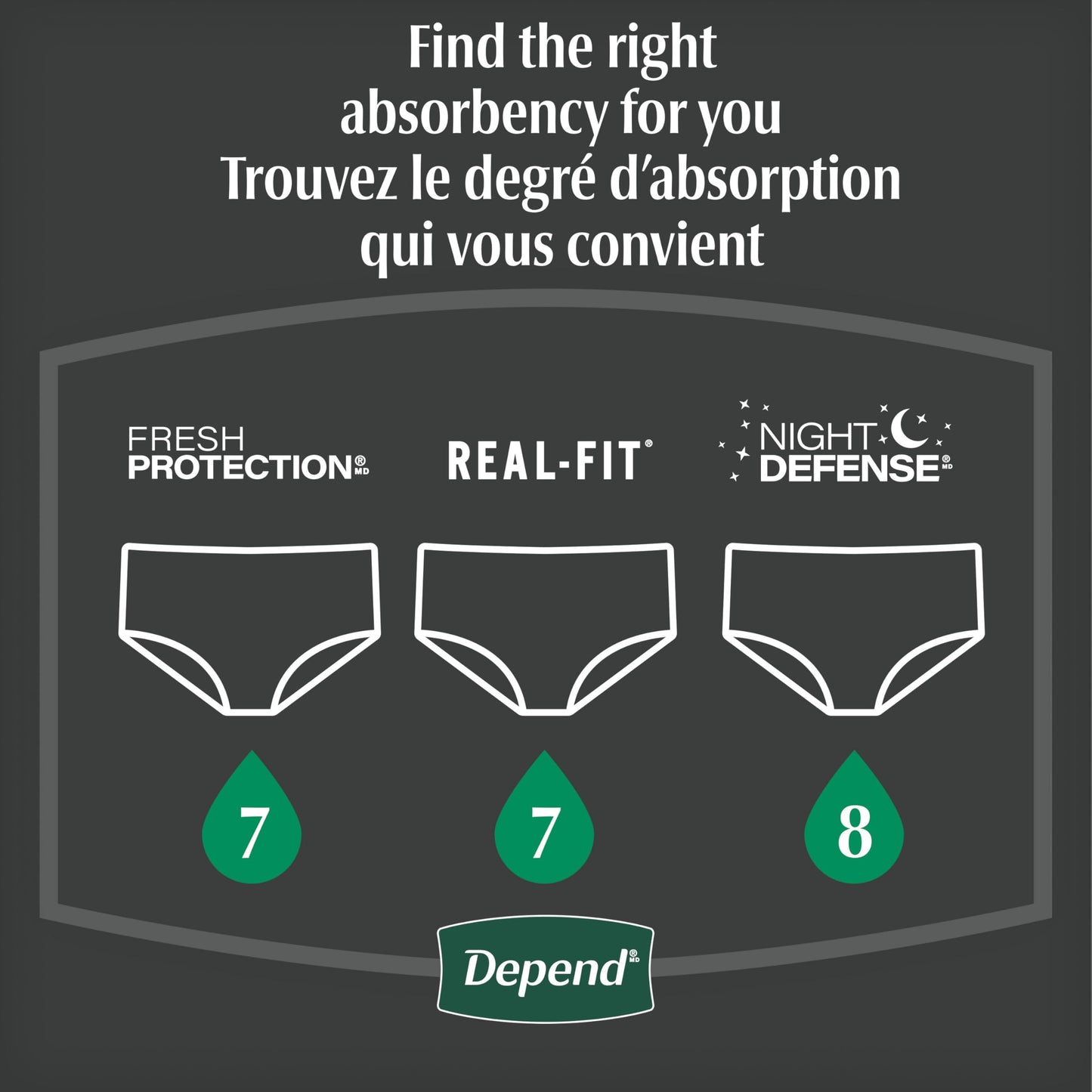 Depend Night Defense Adult Incontinence Underwear for Men, Disposable, Overnight, Large, Grey, 56 Count Depend