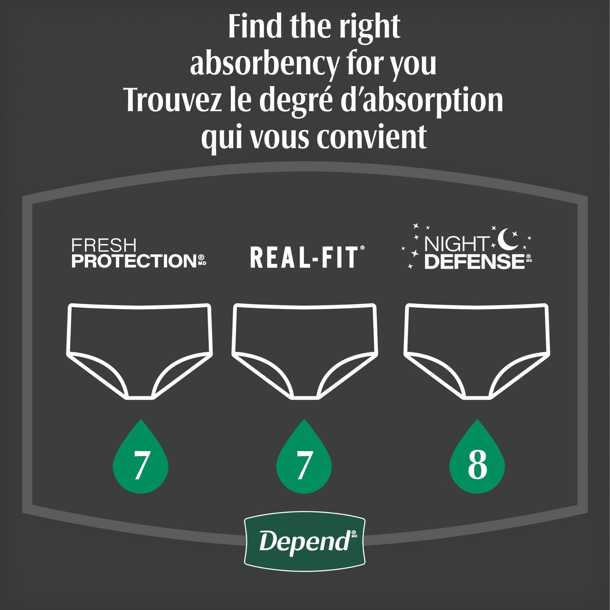 Depend Night Defense Adult Incontinence Underwear for Men, Disposable, Overnight, Small/Medium, Grey, 26 Count, Packaging May Vary Depend