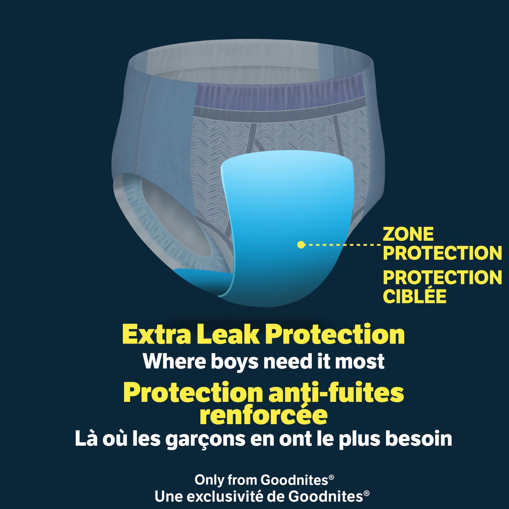 Goodnites Boys' Nighttime Underwear, Size XXL (120-165+ lbs), 24 Ct