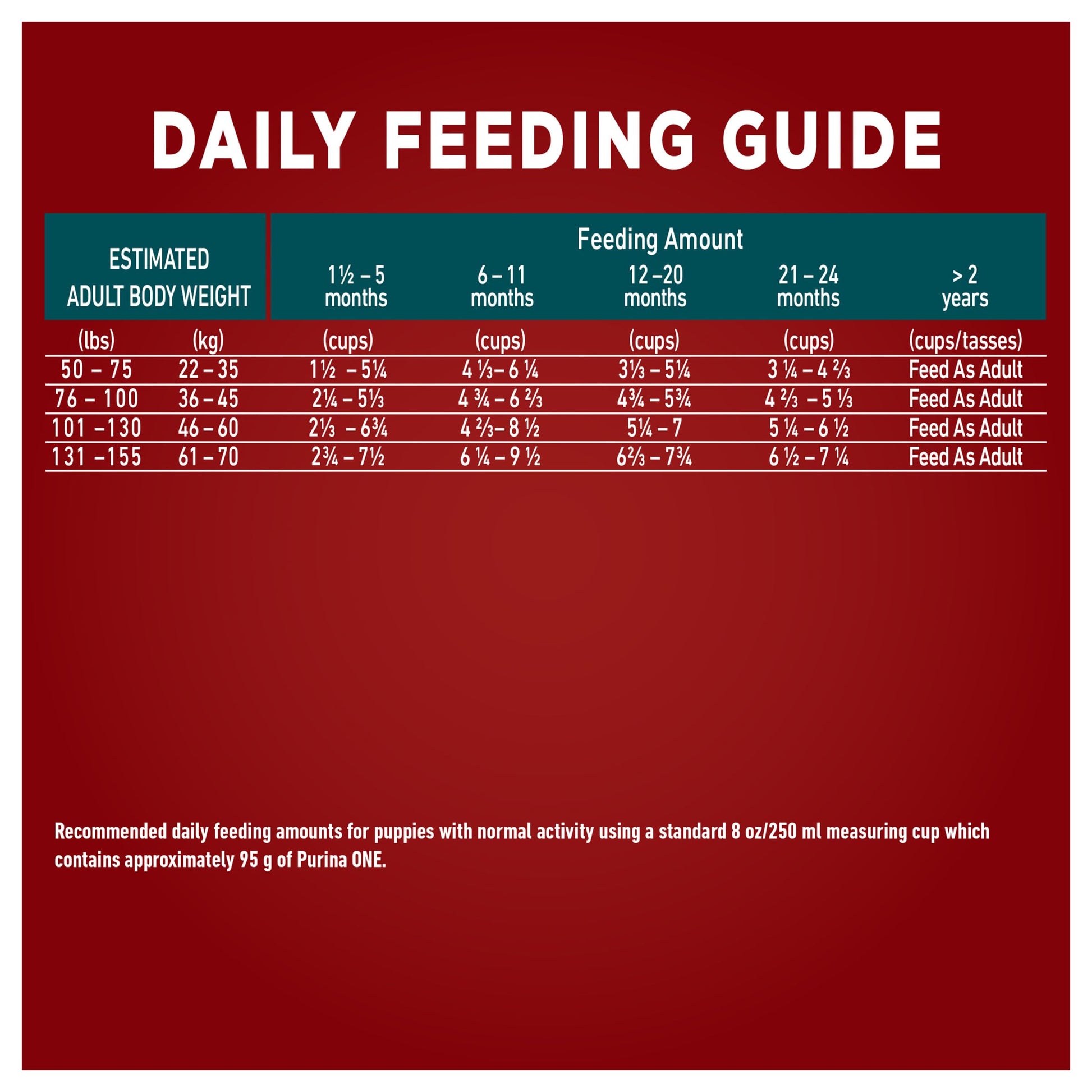 Purina ONE +Plus Large Breed Dry Puppy Food with Chicken - 14 kg Bag - Available at All In One Marketplace Canada