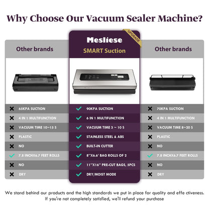 Mesliese Vacuum Sealer Machine Powerful 90Kpa Precision 6-in-1 Compact Vacuum Food Preservation System with Cutter, 2 Bag Rolls & 5 Pre-cut Bags, Dry&Moist Modes Smart Suction, ETL Listed (Silver) - Available at All In One Marketplace Canada