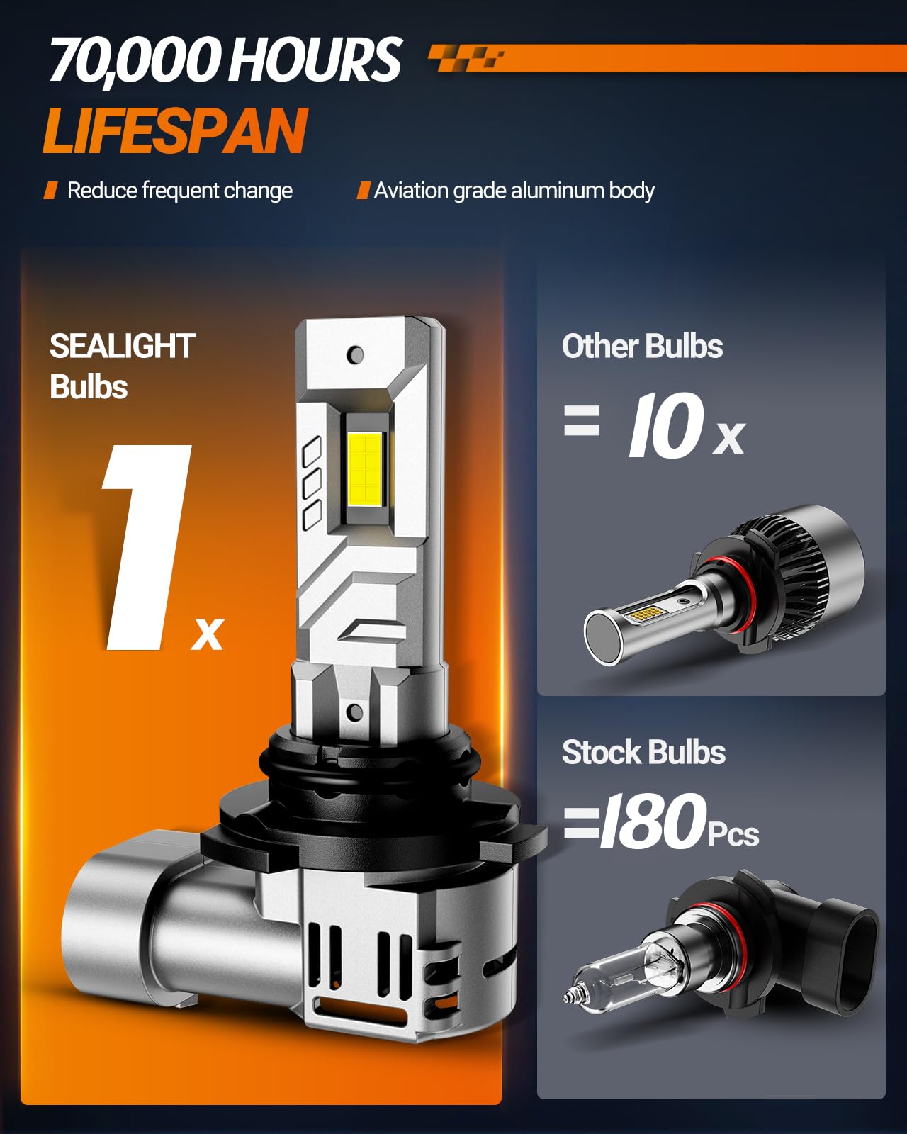 SEALIGHT 9006 HB4 LED Headlight Bulbs, 48000LM 900% Super Brightness 9006 HB4 LED Bulbs, 1:1 Mini Size Plug and Play, 6500K Cool White Halogen Replacement, Pack of 2 🍁 All In One Marketplace Canada