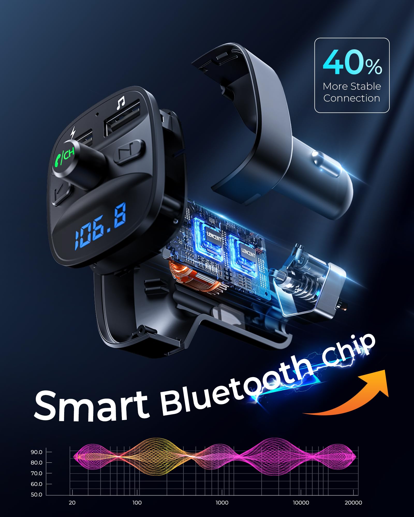 LENCENT FM Transmitter, Bluetooth FM Transmitter Wireless Radio Adapter Car Kit with Dual USB Charging Car Charger MP3 Player Support TF Card & USB Disk - Available at All In One Marketplace Canada