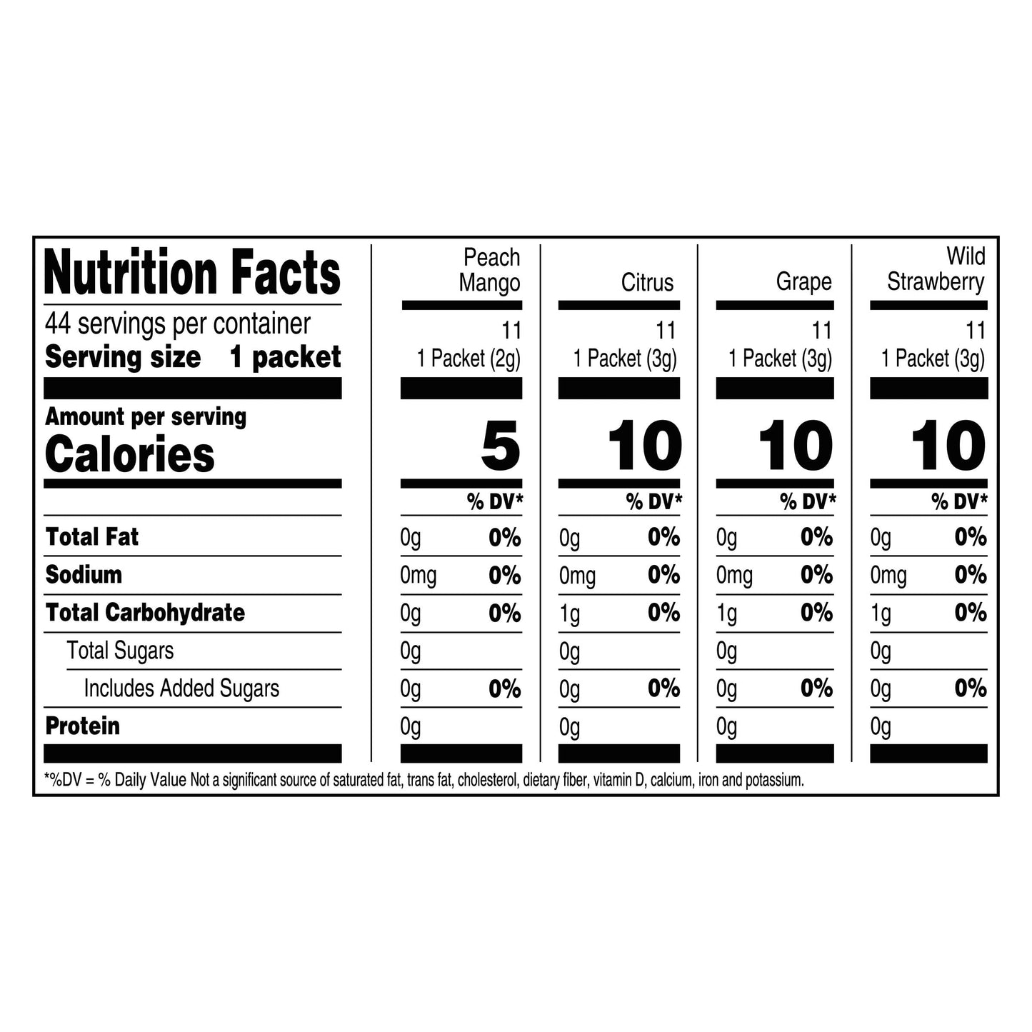 Crystal Light Energy Drink Mix Variety Pack - 44 Individual Packets (Citrus, Grape, Peach Mango, Wild Strawberry)