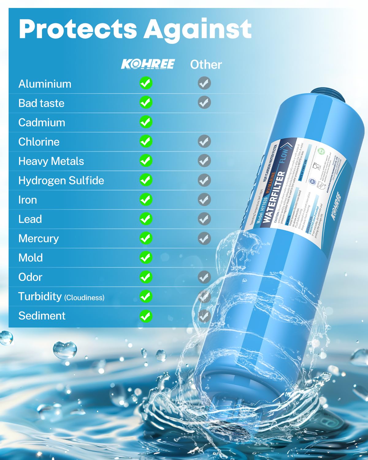 Kohree RV Water Filter, RV Marine Inline KDF Water Filter with NSF & BPA Free Certified, Greatly Reduce Chlorine Heavy Metals Bad Taste Odors and Sediment - 4 Pack Kohree