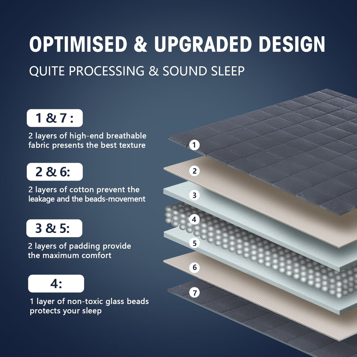 Weighted Blanket for Adults(20lbs,60"×80",Grey) Queen Size for 190-210Ibs 🍁 All In One Marketplace Canada