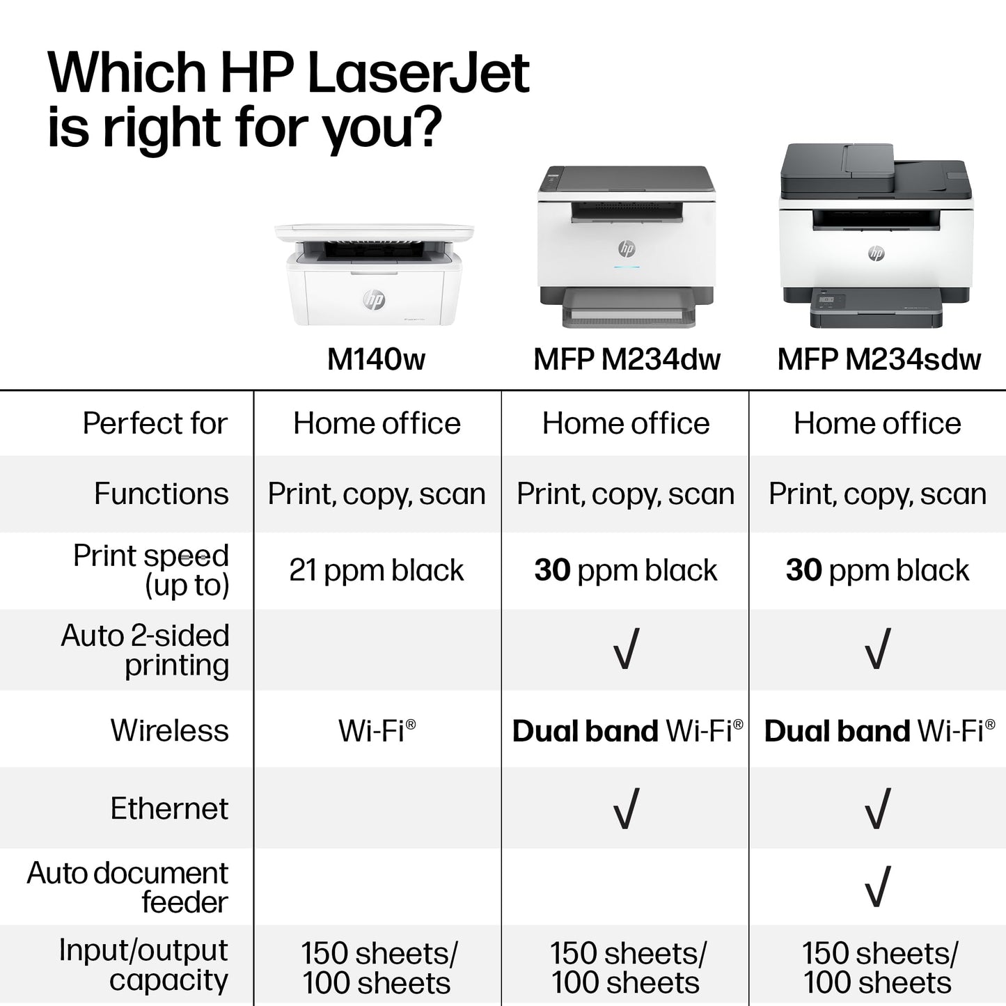 HP LaserJet MFP M234dw Printer | 6GW99F HP