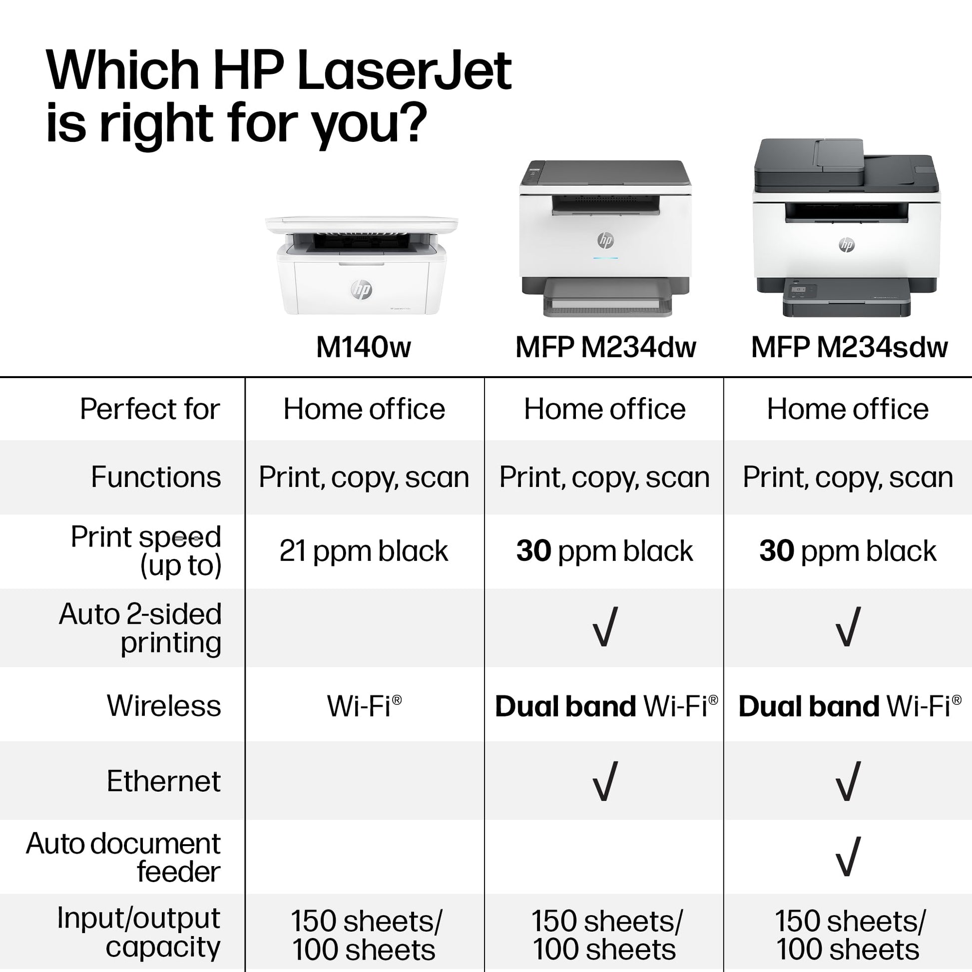 HP LaserJet MFP M234dw Printer | 6GW99F HP