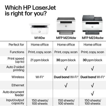 HP LaserJet MFP M234dw Printer | 6GW99F HP