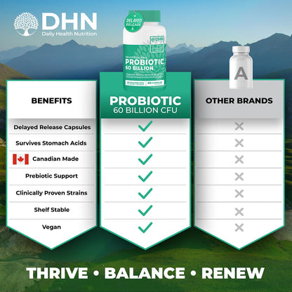 Probiotics Women & Men - 60 Billion CFU Probiotic + Prebiotics | Delayed Release Capsules Survive Stomach Acid for Max Potency | Digestive & Immune Support | Bloating & Gas Relief | Shelf Stable Lactobacillus Strains | Canadian Made, 3rd Party Tested - Available at All In One Marketplace Canada