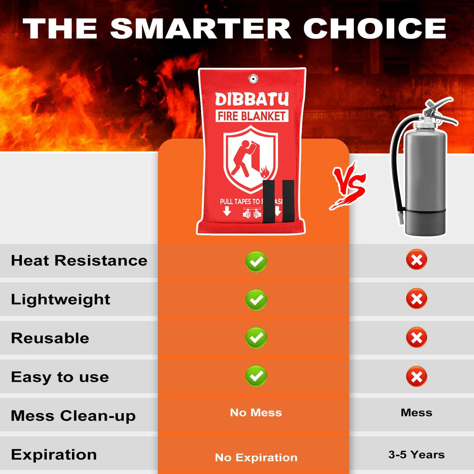 Fire Blanket for Home and Kitchen,Emergency for Small Fire,Reused,Easy Use - Available at All In One Marketplace Canada