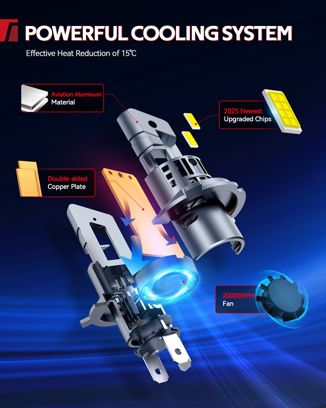Torchbeam H4 9003 HB2 LED Headlight Bulbs, 1000% Super Brightness 1:1 Mini Size H4 Headlight Bulbs, 6500K Cool White 9003 Halogen Replacement, Plug and Play, Pack of 2 🍁 All In One Marketplace Canada