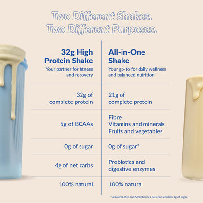 Good Protein – 32g Protein, Vegan High Protein Powder, 100% Natural, Non-GMO, Dairy-free, Gluten & Soy Free and No Added Sugar. Plant-Based Protein Shake (French Vanilla, 470 g)