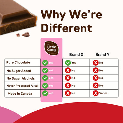 Tablettes de chocolat au lait pur gourmet Ross Chocolates, crémeuses, fondantes en bouche