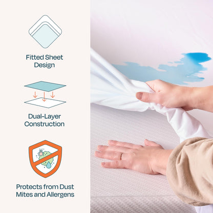 LINENSPA Premium Smooth Fabric Mattress Protector - 100% Waterproof - Hypoallergenic - Top Protection Only - Vinyl Free - Full 🍁 All In One Marketplace Canada