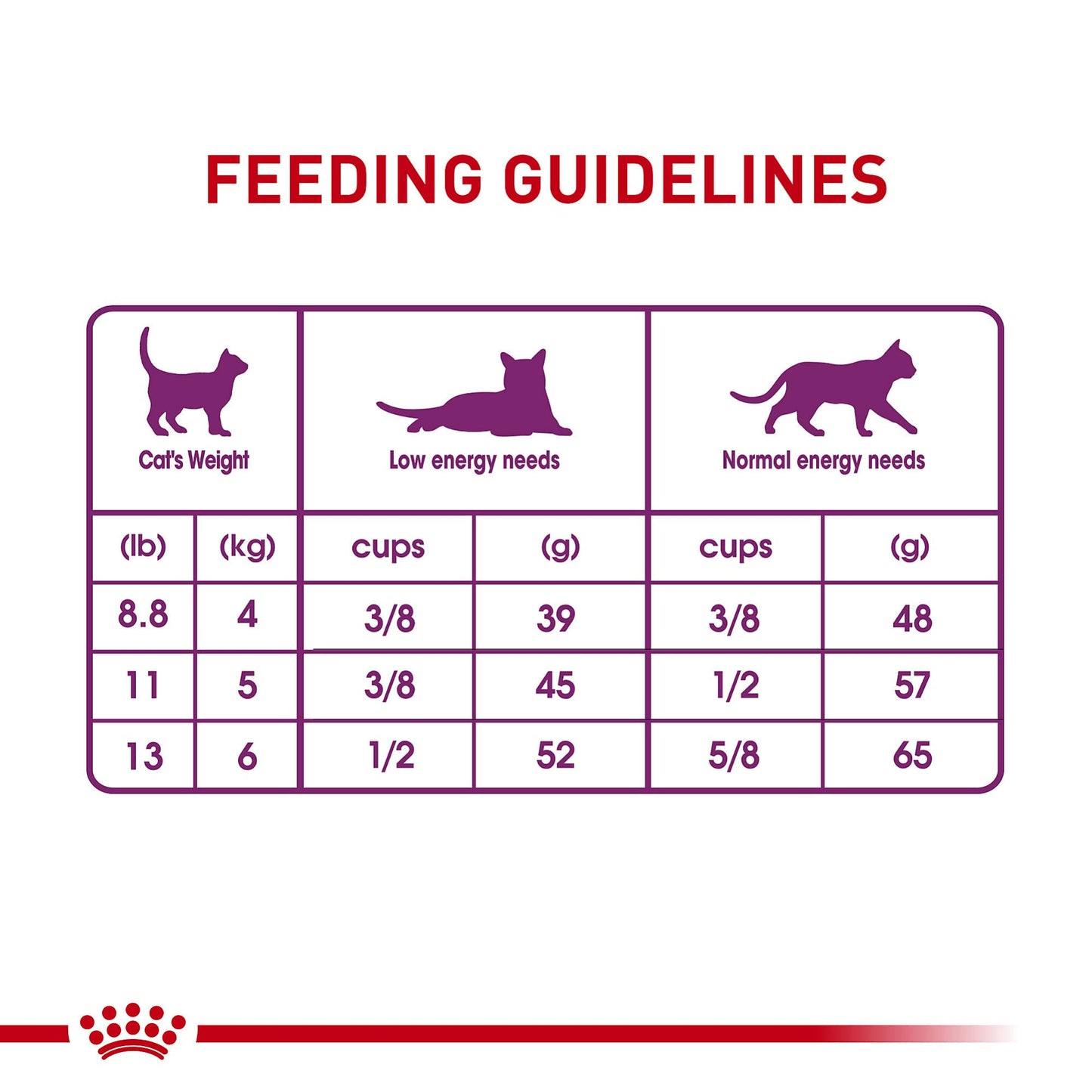Royal Canin Feline Health Nutrition Sensitive Digestion Cat Food Dry Formula, Balanced Nutrition to Support Digestive Health, 7 lb Bag 🍁 All In One Marketplace Canada