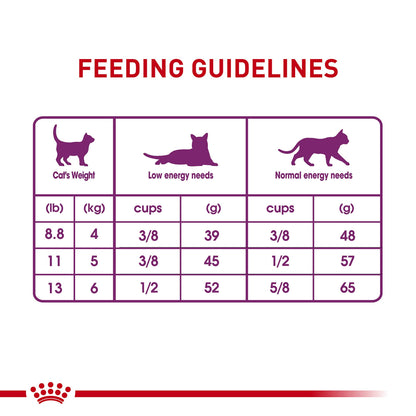 Royal Canin Feline Health Nutrition Sensitive Digestion Cat Food Dry Formula, Balanced Nutrition to Support Digestive Health, 7 lb Bag 🍁 All In One Marketplace Canada