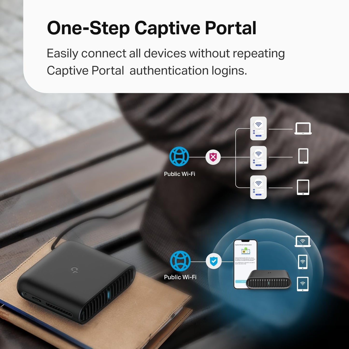 TP-Link Roam 6 AX1500 Dual-Band WiFi 6 Portable Travel Router (TL-WR1502X), Pocket-Sized, USB-C Powered, OpenVPN/WireGuard, USB Tethering, Gigabit Ports, Multi-Mode, Hotel/Cruise/Travel Ready - Available at All In One Marketplace Canada