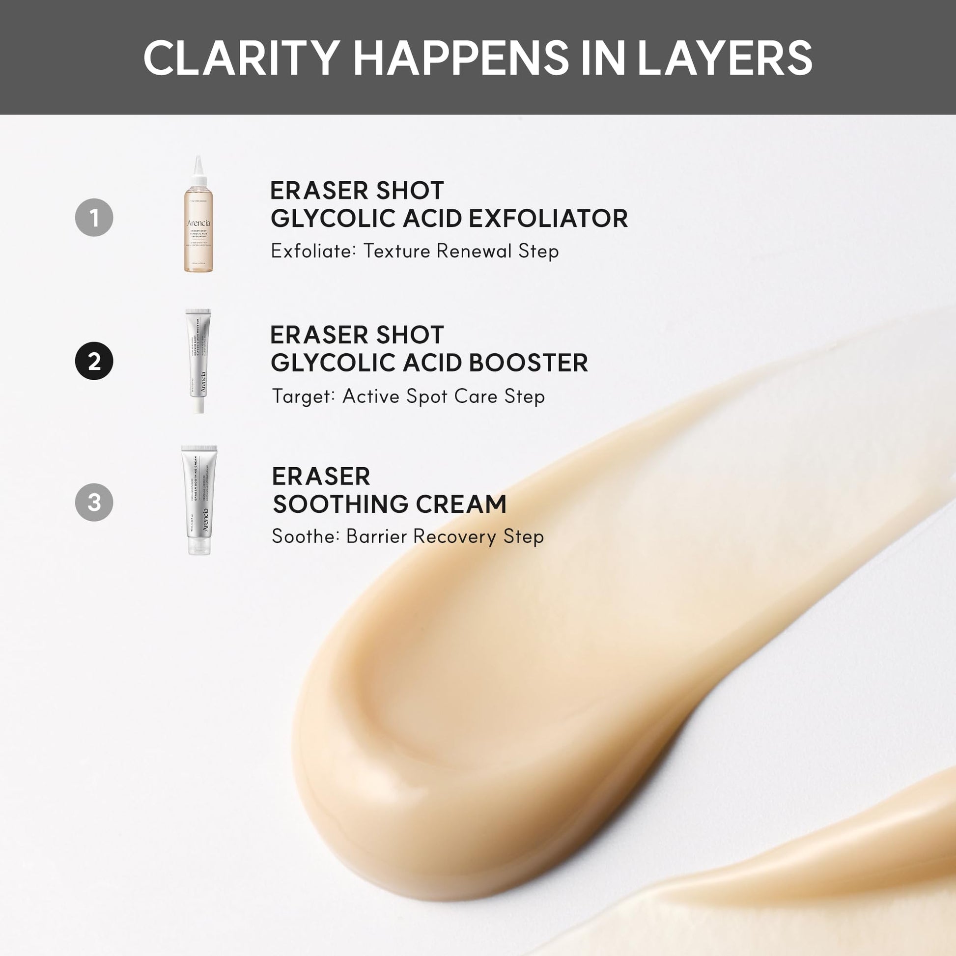 Arencia Eraser Serum Glycolic Acid Booster with AHA BHA, Exfoliating Face Serum for Acne-Prone Skin, Pore Care & Texture Refining, Lightweight Daily Skincare, 30 mL - Available at All In One Marketplace Canada