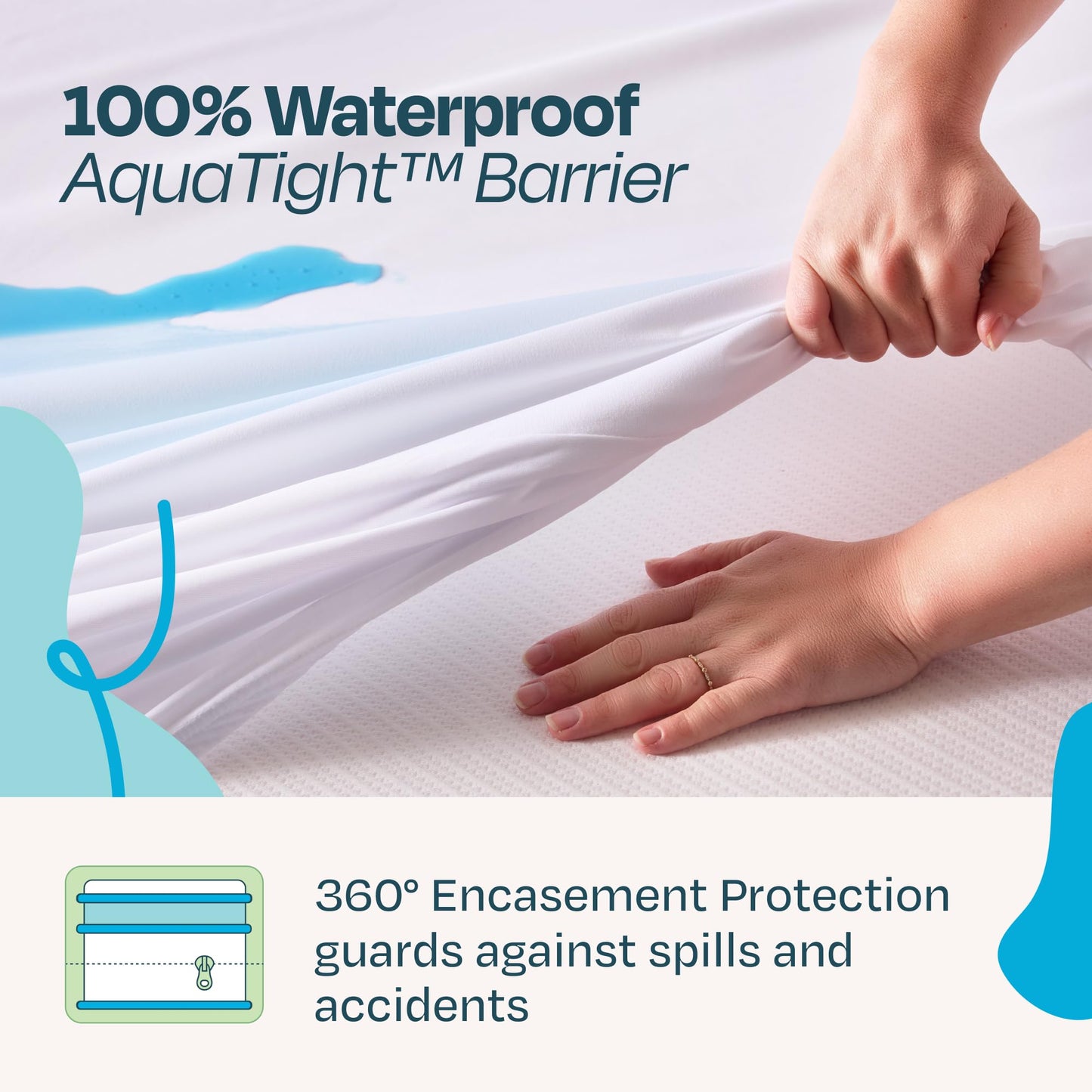 LINENSPA Zippered Encasement Waterproof, Dust Mite Proof, Bed Bug Proof, Hypoallergenic Breathable Mattress Protector - Full Size , White 🍁 All In One Marketplace Canada