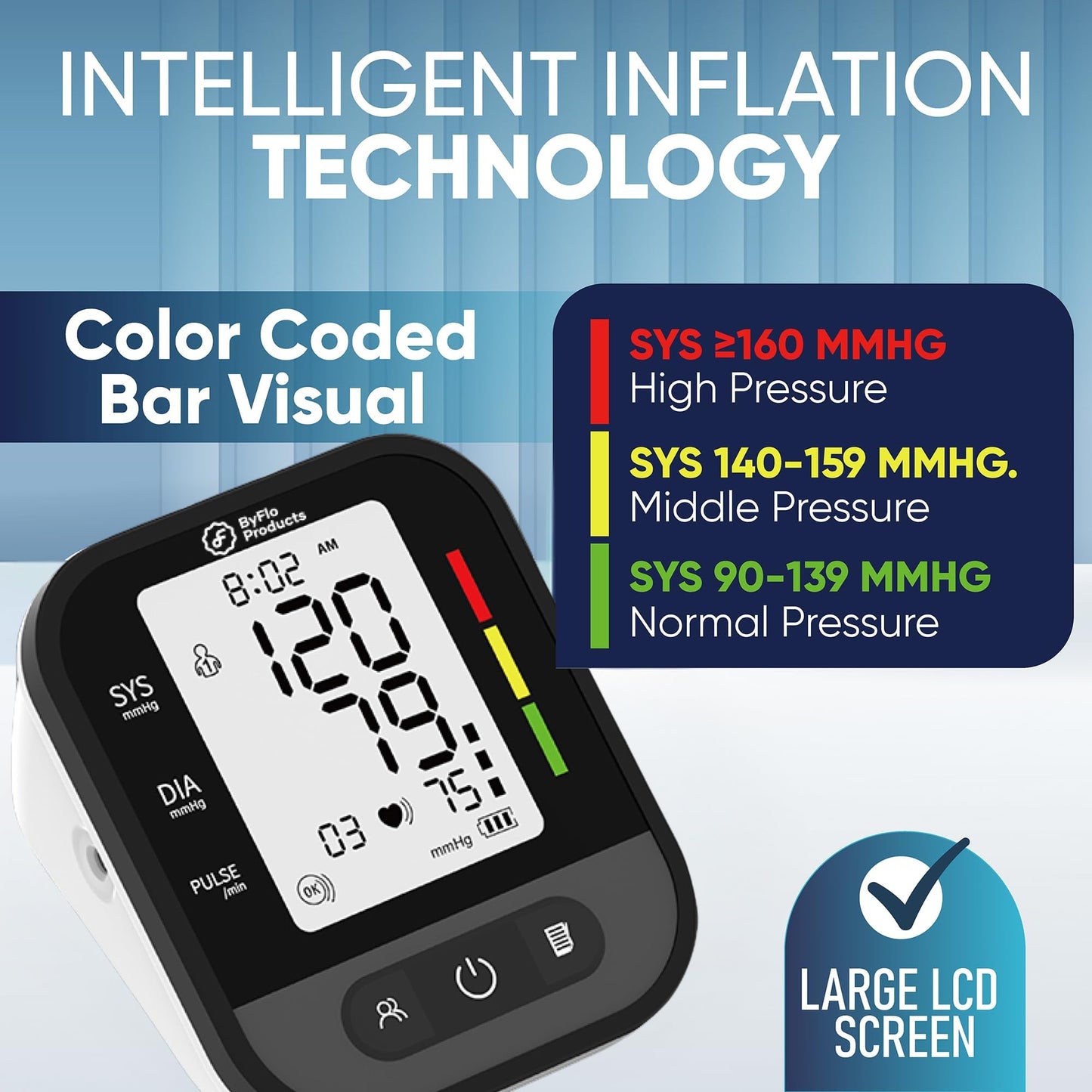 ByFloProducts Blood Pressure Monitor for Home Use – Digital Heart Rate Monitor with Backlit LCD Screen, Includes Blood Pressure Cuff, 4 AAA Batteries, Perfect Automatic Blood Pressure Machine (Black with Backlight) - Available at All In One Marketplace Canada