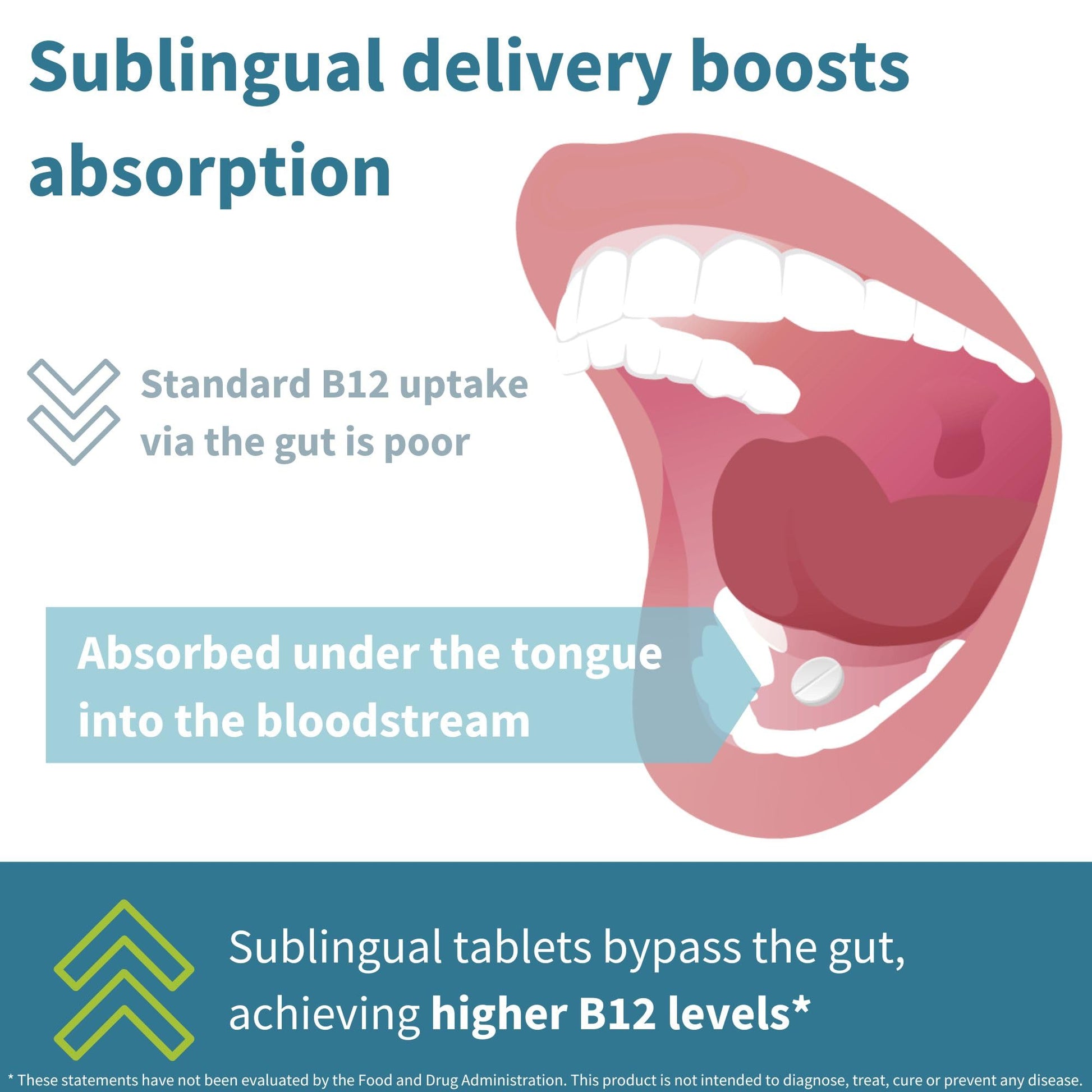 Igennus Sublingual Vitamin B12-Complex 1000mcg, Methylated B12, 180 Serving - Available at All In One Marketplace Canada