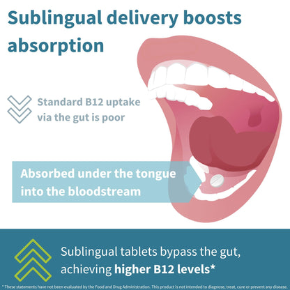 Igennus Sublingual Vitamin B12-Complex 1000mcg, Methylated B12, 180 Serving - Available at All In One Marketplace Canada