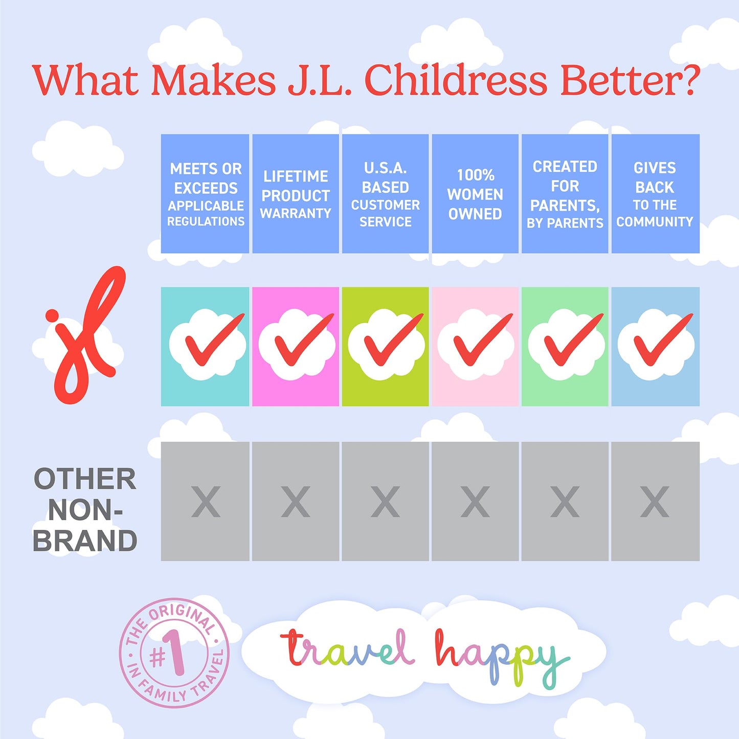 J.L. Childress Padded Backpack Car Seat Bag - Travel Bag for Airplane, Fits Most Baby & Infant Car Seats, Boosters, & Carriers, Airport Accessories for Gate Check or Baggage Check - Ultimate, Black 🍁 All In One Marketplace Canada