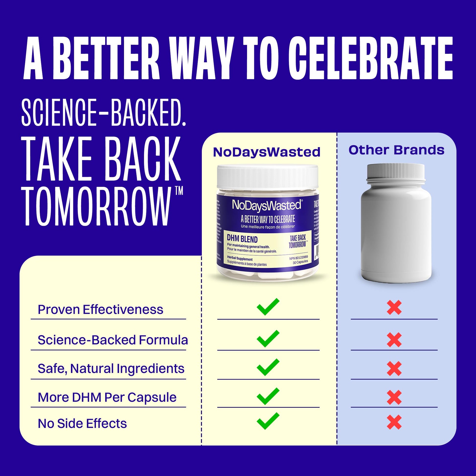 DHM Blend, No Days Wasted, 30 Capsules (15 Servings) - Jar - Dihydromyricetin (DHM Supplement), Milk Thistle, Prickly Pear, Hydration Blend-Take During Evening for Better Next Day After Celebrating - Available at All In One Marketplace Canada