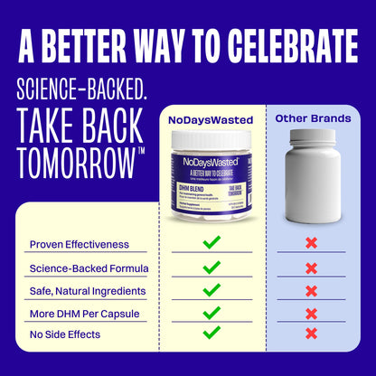 DHM Blend, No Days Wasted, 30 Capsules (15 Servings) - Jar - Dihydromyricetin (DHM Supplement), Milk Thistle, Prickly Pear, Hydration Blend-Take During Evening for Better Next Day After Celebrating - Available at All In One Marketplace Canada