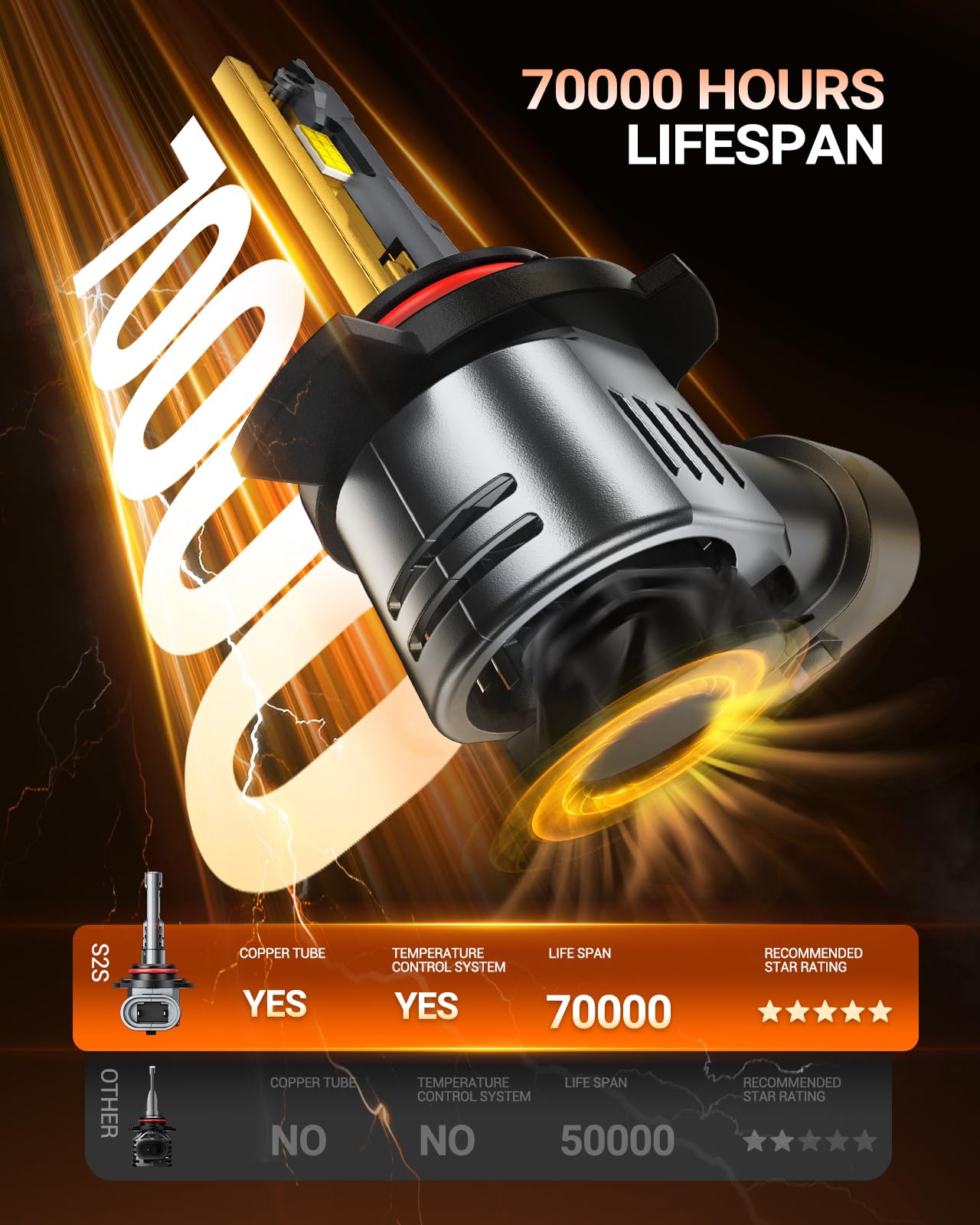 SEALIGHT 2026 Upgraded 9012 LED Headlight Bulbs, 1:1 Design 60,000LM 1000% Brighter 9012 HIR2 LED Bulb, 6500K Cool White, Plug and Play Halogen Replacement, Non-polarity, Pack of 2