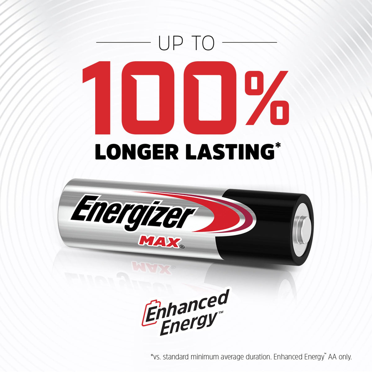 Energizer AA Batteries, Max Double A Battery Alkaline, 20 Count