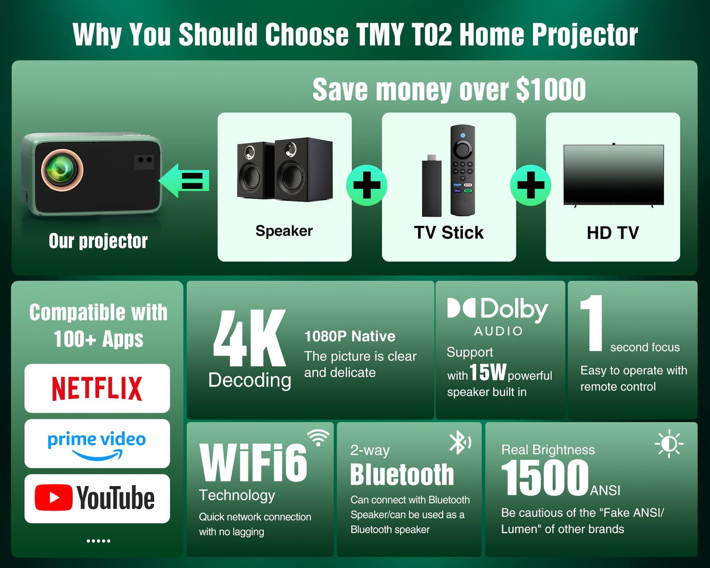 【Netflix Compatible & Dolby Audio】 TMY 4K Smart Projector with Upgraded HiFi Speaker, Real 1080P WiFi 6 Mini Projector with Electric Focus & Auto Keystone, Portable Projecteur for Indoor and Outdoor