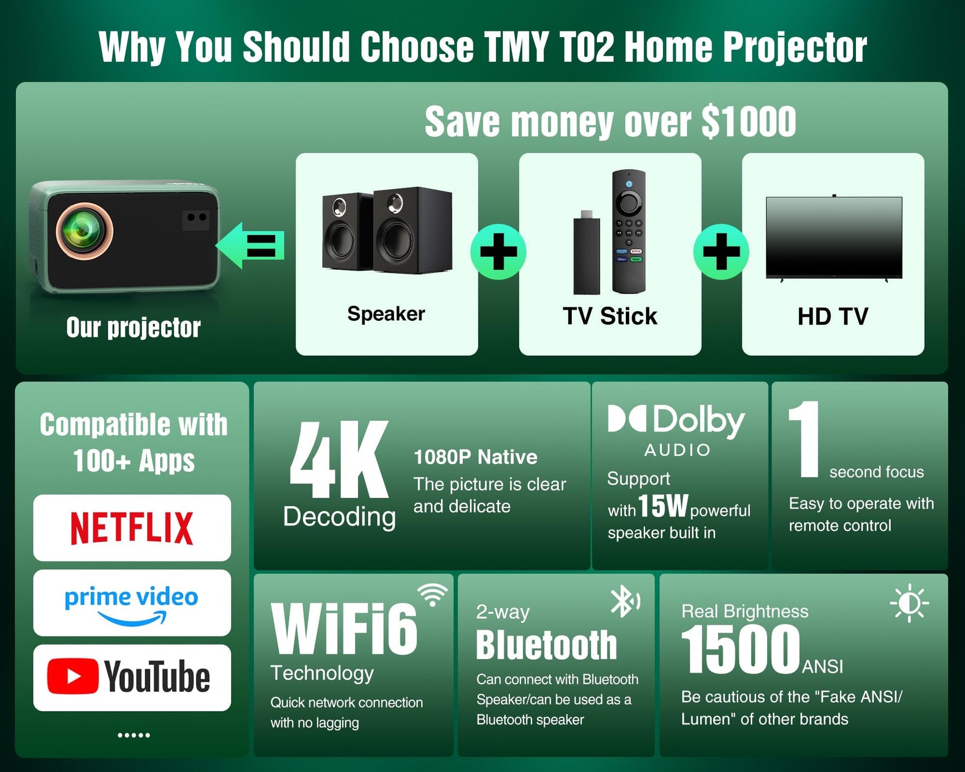 【Netflix Compatible & Dolby Audio】 TMY 4K Smart Projector with Upgraded HiFi Speaker, Real 1080P WiFi 6 Mini Projector with Electric Focus & Auto Keystone, Portable Projecteur for Indoor and Outdoor