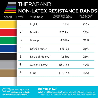 TheraBand Resistance Bands Set, Professional Non-Latex Elastic Band For Upper & Lower Body Exercise, Strength Training without Weights, Physical Therapy, & Pilates, Silver & Blue & Black, Advanced 🍁 All In One Marketplace Canada
