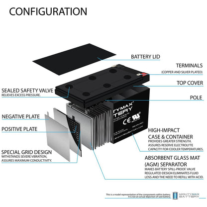 Mighty Max Battery ML12-12 - 12 Volt 12 AH SLA Battery Brand Product, Black