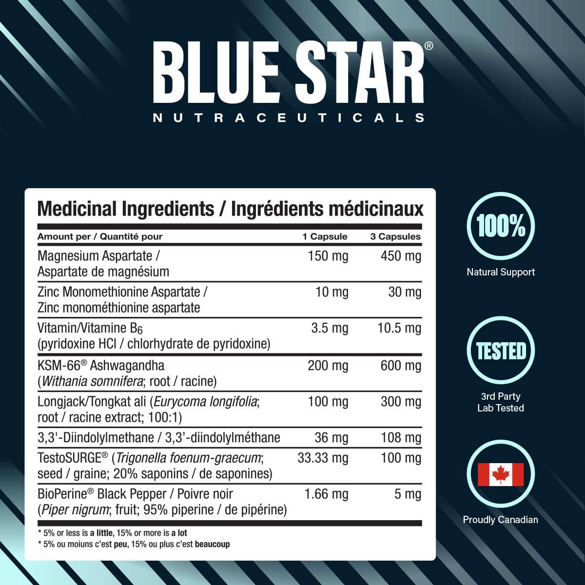 Blue Star Nutraceuticals Status - Natural Testosterone Support, Helps Increase Testosterone Levels & Muscle Strength, Clinically Researched Ingredients, 90 Veggie Caps, 30 Day Supply (NPN 80083809) - Available at All In One Marketplace Canada