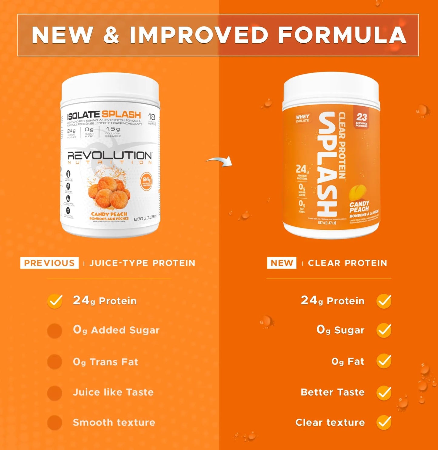 Revolution Nutrition Splash Clear Isolate Protein Powder – 100% Clear Whey, Candy Peach Flavor, 24g Protein Per Serving, Zero Sugar & Zero Carb, 667g (23 Servings)
