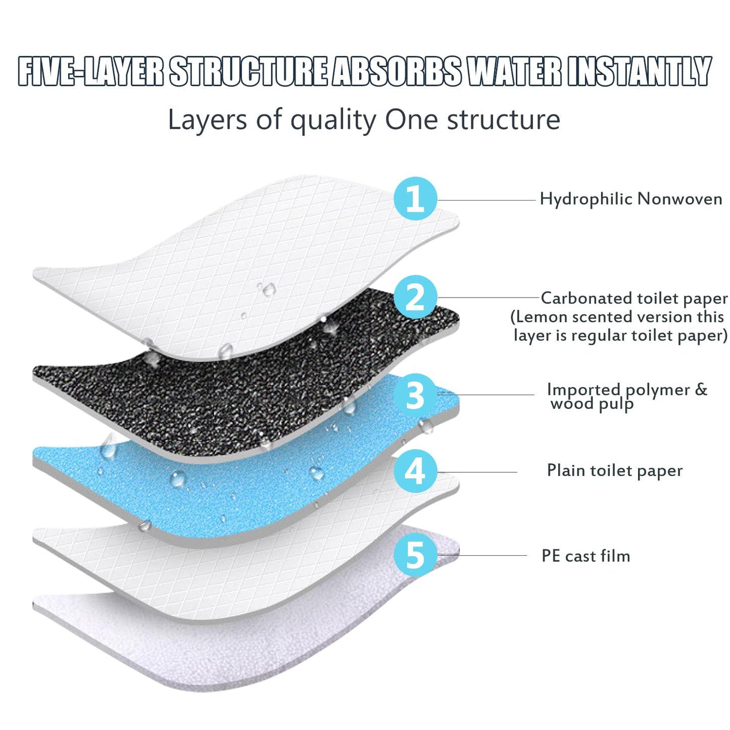 OBYFGILY 100 Pack Disposable Changing Pads, Portable Diaper Change Pad for Baby, Super Absorbent Leak-Proof Incontinence Bed Table Pee Mat for Travel and Home