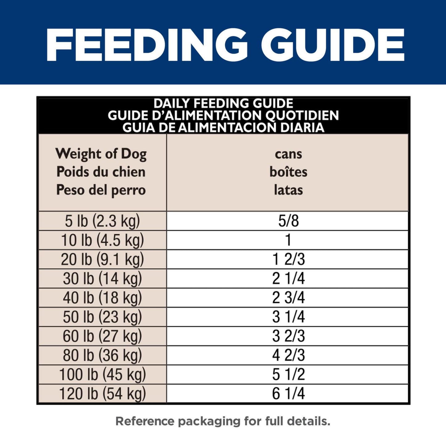 Hill's Science Diet Sensitive Stomach & Skin, Adult 1-6, Stomach & Skin Sensitivity Support, Wet Dog Food, Chicken & Vegetables Loaf, 12.8 oz Can, Case of 12 🍁 All In One Marketplace Canada
