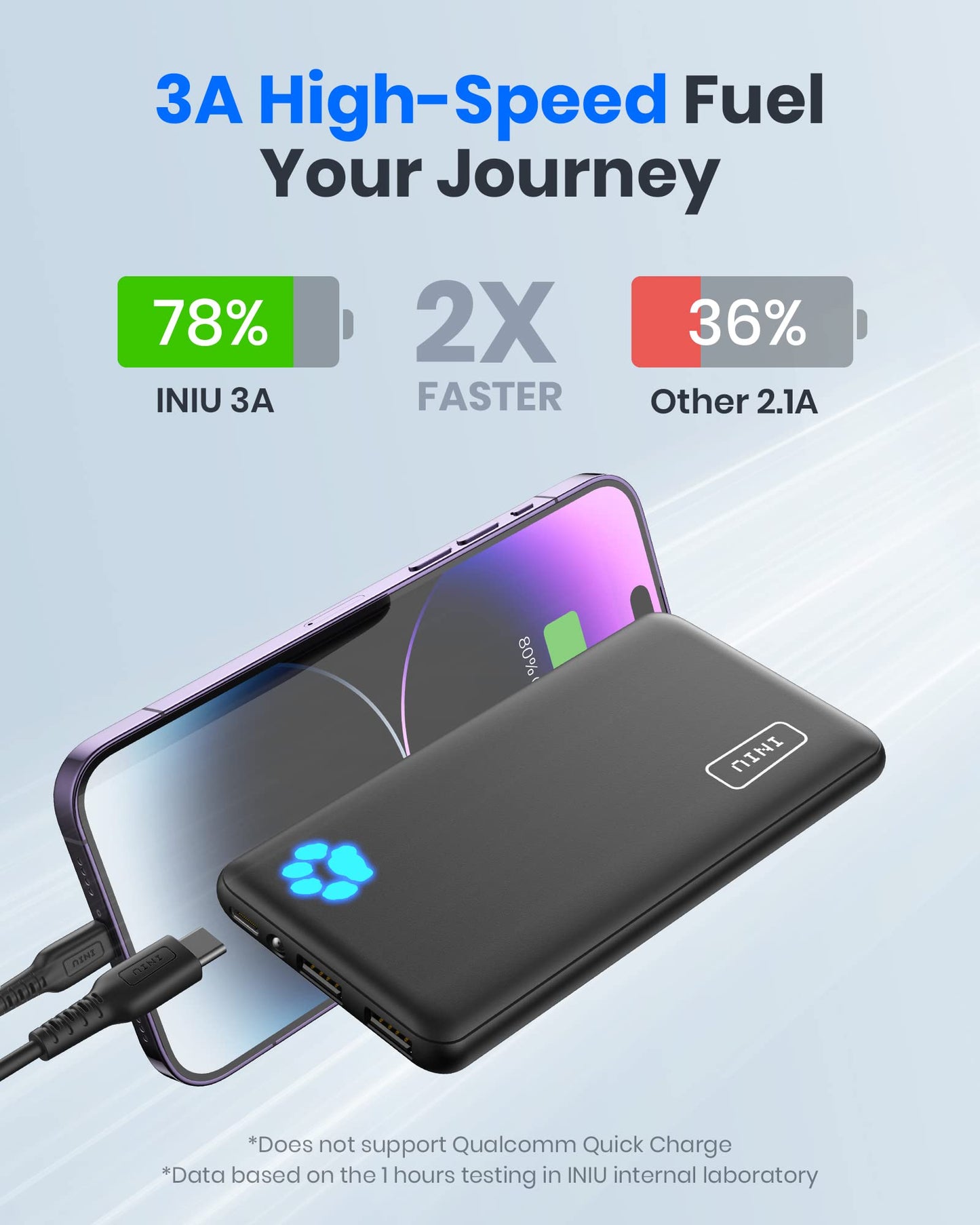 INIU Power Bank, Slimmest 10000mAh Portable Charger, Triple 3A High-Speed Charge External Battery Pack with Flashlight, USB C Phone Charger for iPhone 17 16 15 14 13 Samsung S22 Google LG iPad etc - Available at All In One Marketplace Canada