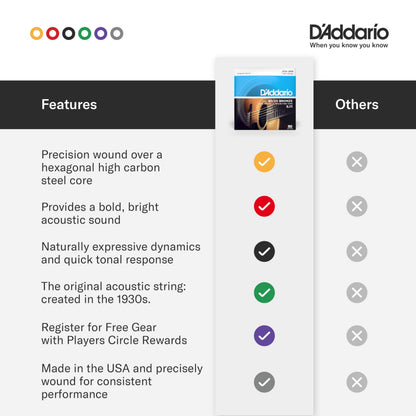 D’Addario Guitar Strings - Acoustic Guitar Strings - 80/20 Bronze - For 6 String Guitar - Deep, Bright, Projecting Tone - EJ11-3D - Light, 12-53 - 3-Pack