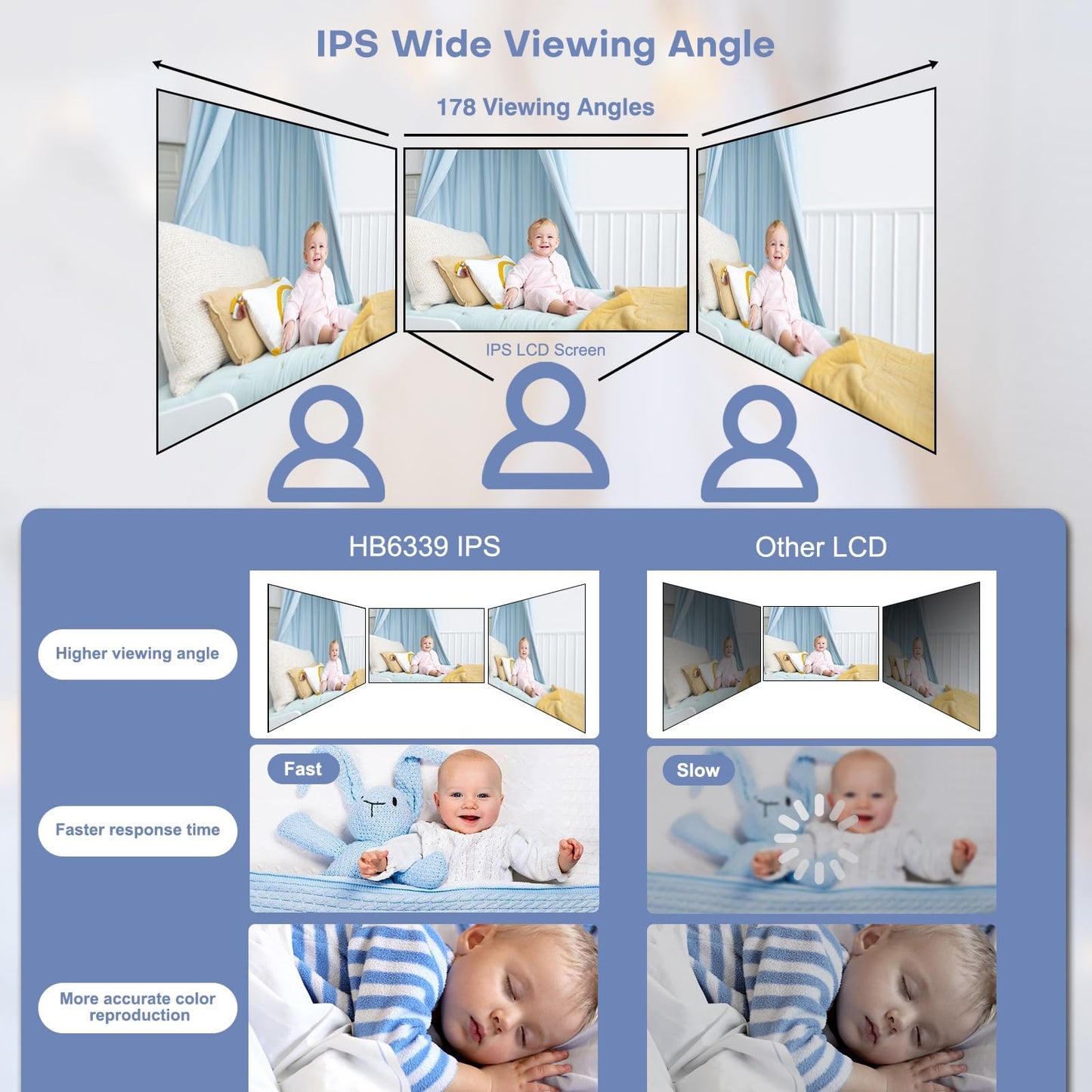 HelloBaby Baby Monitor No WiFi,Video Baby Monitors with Camera and Audio,3.2'' IPS Screen, Remote Pan-Tilt-Zoom Baby Camera Monitor,Plug&Play,Night Vision,1000ft Range,2-Way Talk, ECO Mode,Temperature - Available at All In One Marketplace Canada