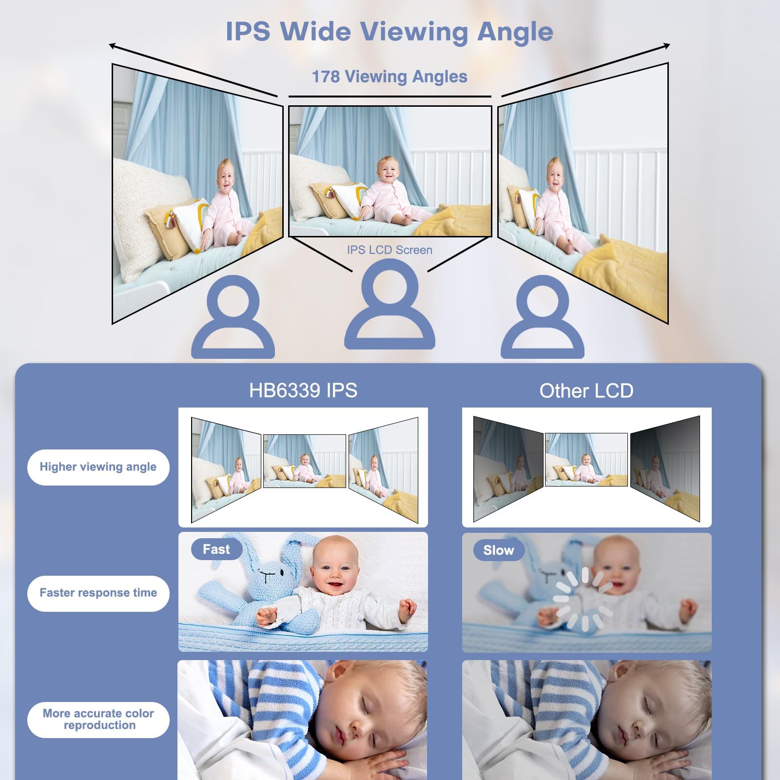 HelloBaby Baby Monitor No WiFi,Video Baby Monitors with Camera and Audio,3.2'' IPS Screen, Remote Pan-Tilt-Zoom Baby Camera Monitor,Plug&Play,Night Vision,1000ft Range,2-Way Talk, ECO Mode,Temperature - Available at All In One Marketplace Canada