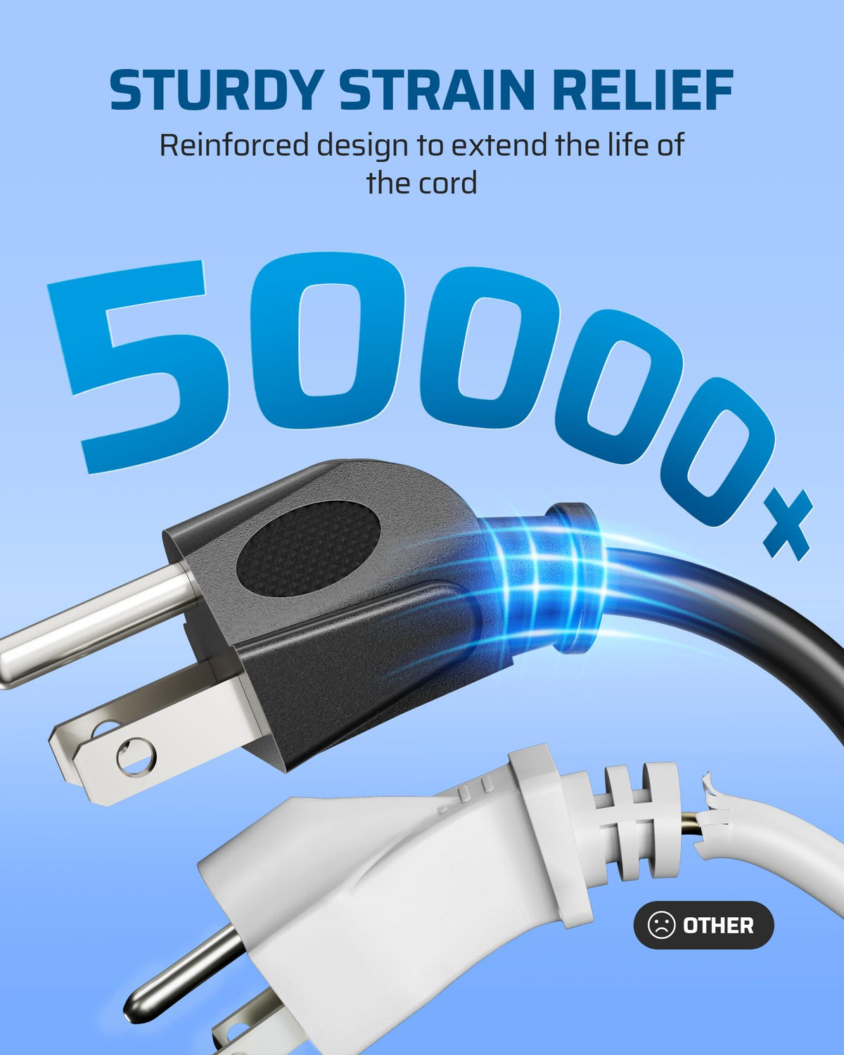 DEWENWILS 25FT (7’+6’*3) Extension Cord 1 to 3 Splitter, Black 🍁 All In One Marketplace Canada