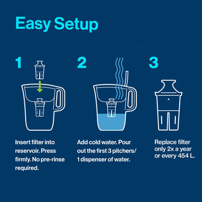 Brita 10 Cup Elite Filter Pitcher with Smart Light Indicator, Reduces 30+ Contaminants including Lead and Microplastics, Filter lasts 6 months, Tahoe, Blue - Available at All In One Marketplace Canada