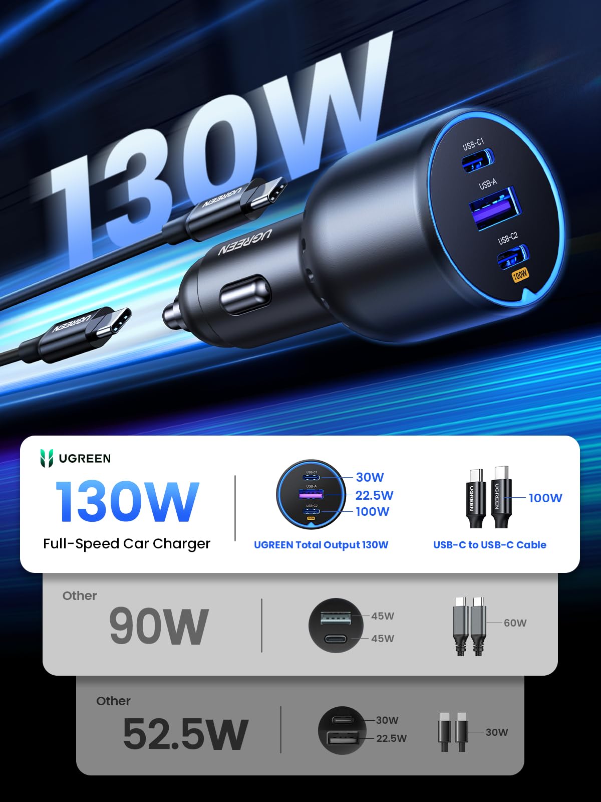 UGREEN 130W Car Charger USB C Fast Charger (with 100W USB C Cable) PD3.0 QC4.0 PPS Fast Charging Car Adapter Compatible with, MacBook, iPhone 17 16 15 14 Pro Max, Galaxy S25 S24 Ultra, iPad - Available at All In One Marketplace Canada