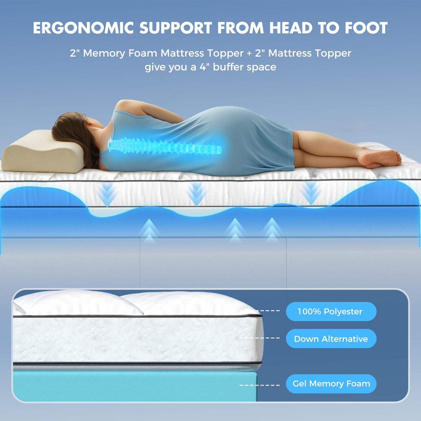 Dual Layer 4 Inch Memory Foam Mattress Topper Queen Size, 2 Inch Cooling Gel Memory Foam and 2 Inch Pillow Top Mattress Pad Cover for Back Pain, Deep Elastic Pocket, Medium Support, White