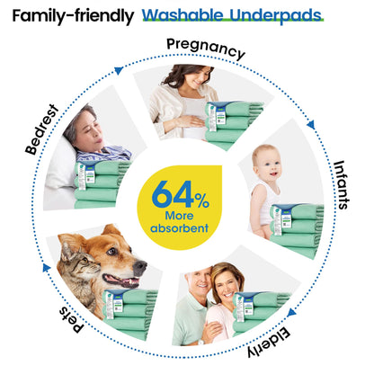 Noovirum Washable Underpads 34"x36" (4 Pack) - Heavy Absorbency Waterproof Reusable Bed Protector for Adults, Elderly & Pets - Incontinence Protection for Bed, Sofa, Furniture - Available at All In One Marketplace Canada